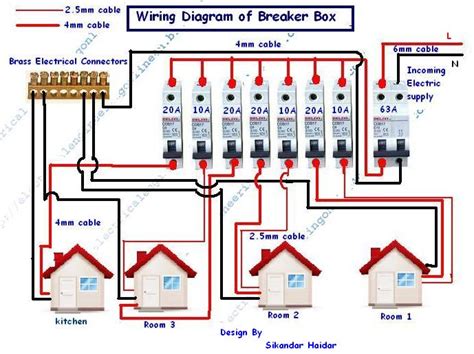 how to turn on electricity box|breaker box installation guide.